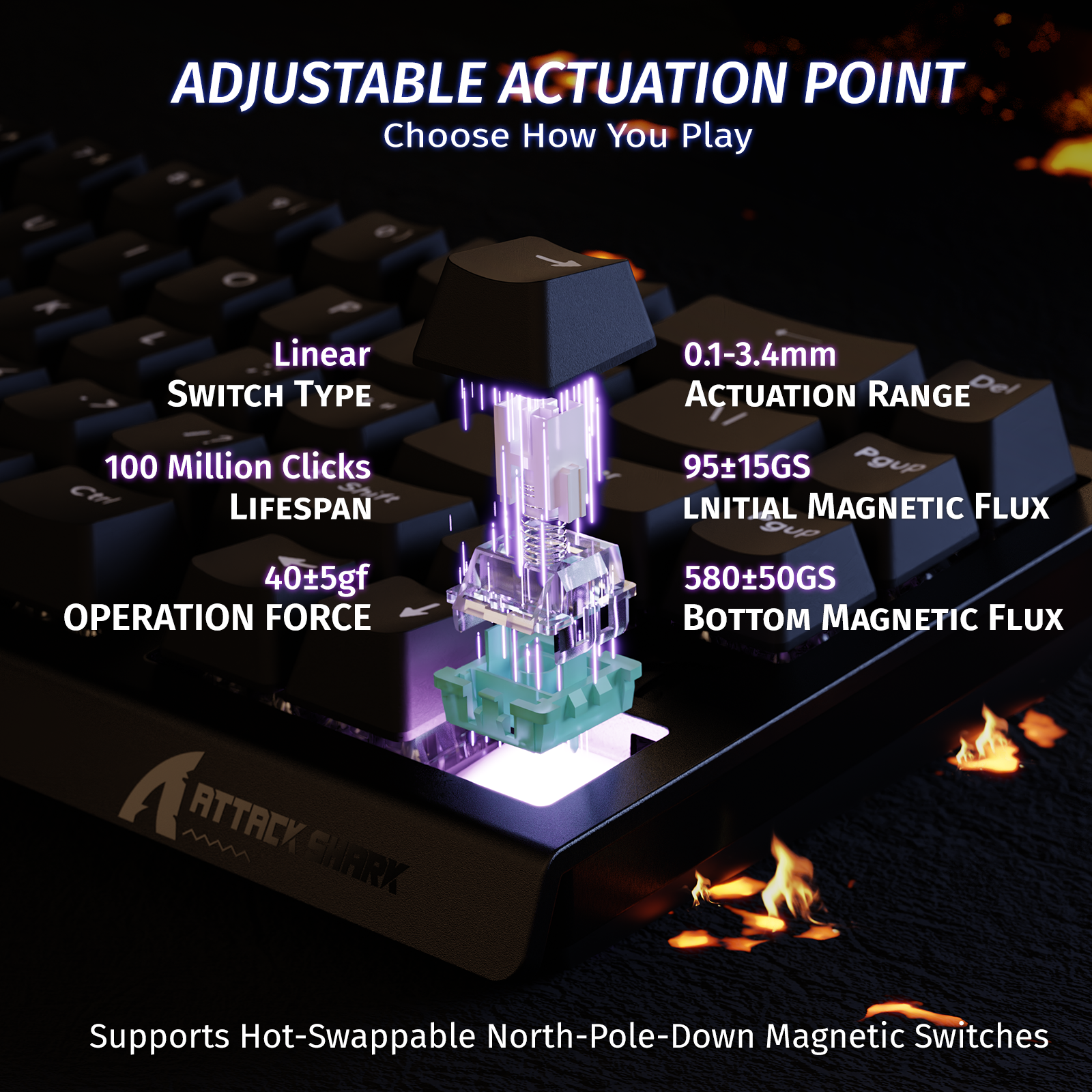 ATTACK SHARK X68 HE keyboard: Adjustable actuation point, 0.1-3.4mm range, magnetic switch, and key specs