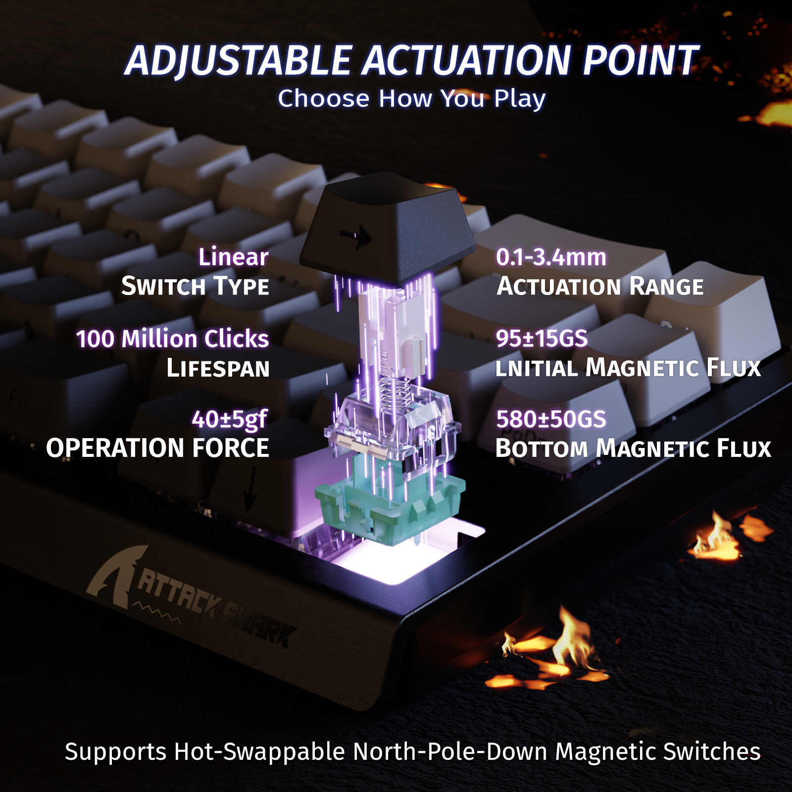 ATTACK SHARK X68 HE keyboard with adjustable actuation, magnetic switches, 0.1-3.4mm range, linear switch, and specs.