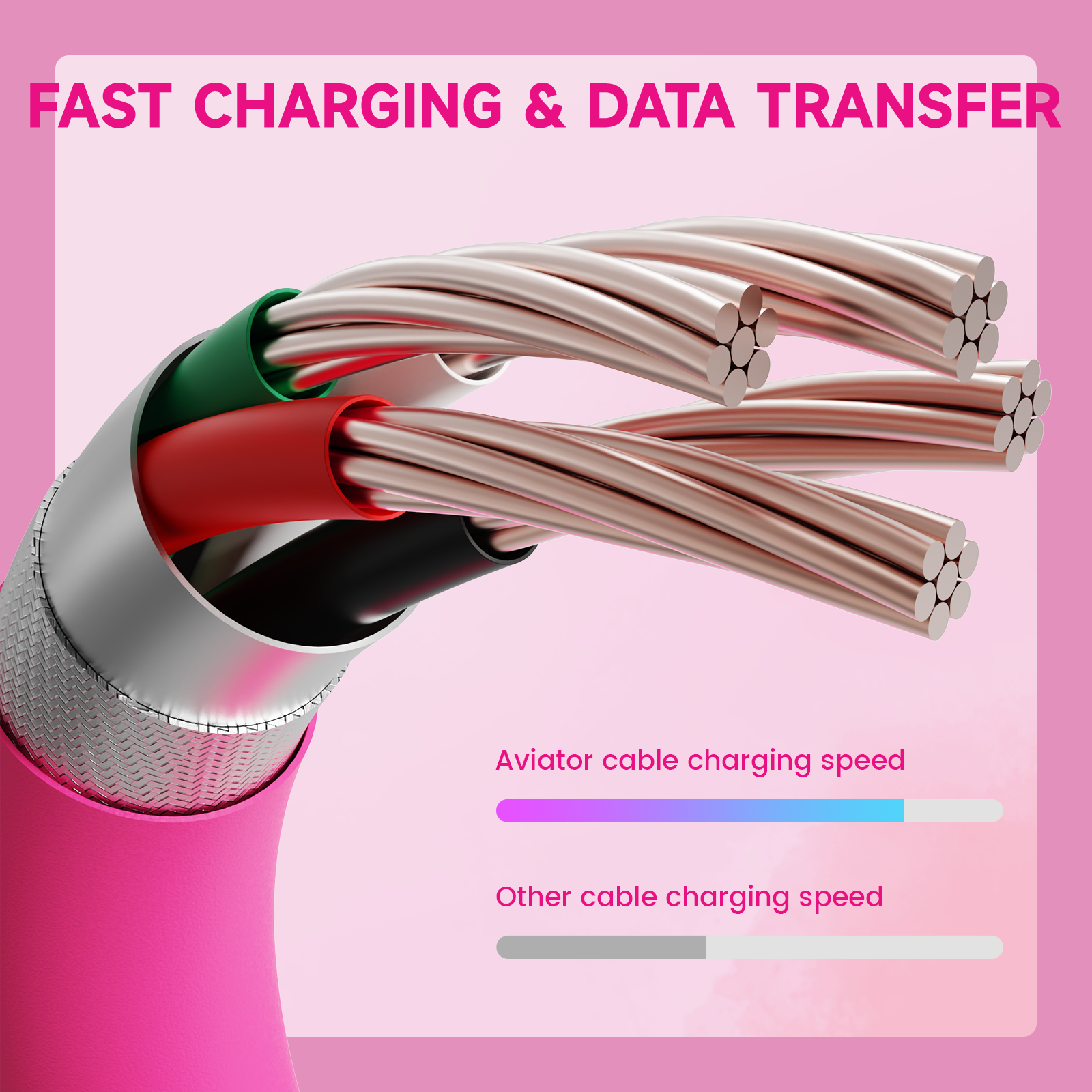 ATTACK SHARK C01 Ultra cable: fast charging, data transfer, internal copper wires, and speed comparison bars.