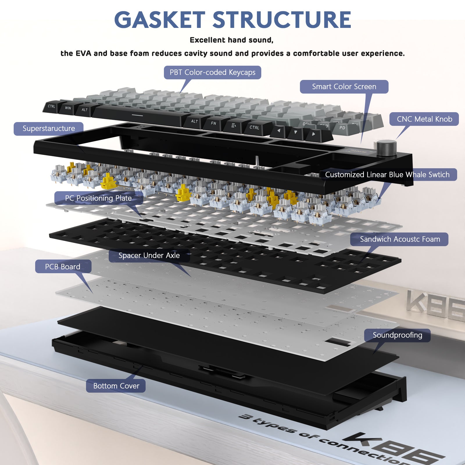 ATTACK SHARK K86 Pro keyboard Gasket Structure with PBT keycaps, color screen, CNC knob and internal soundproofing.