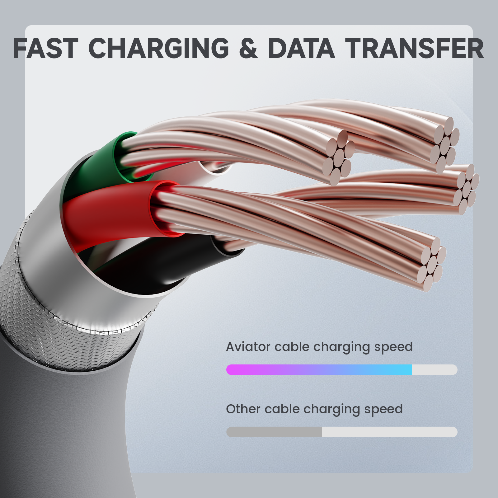 ATTACK SHARK Aviator cable, Fast Charging & Data Transfer Comparison. Copper cores for high speed.
