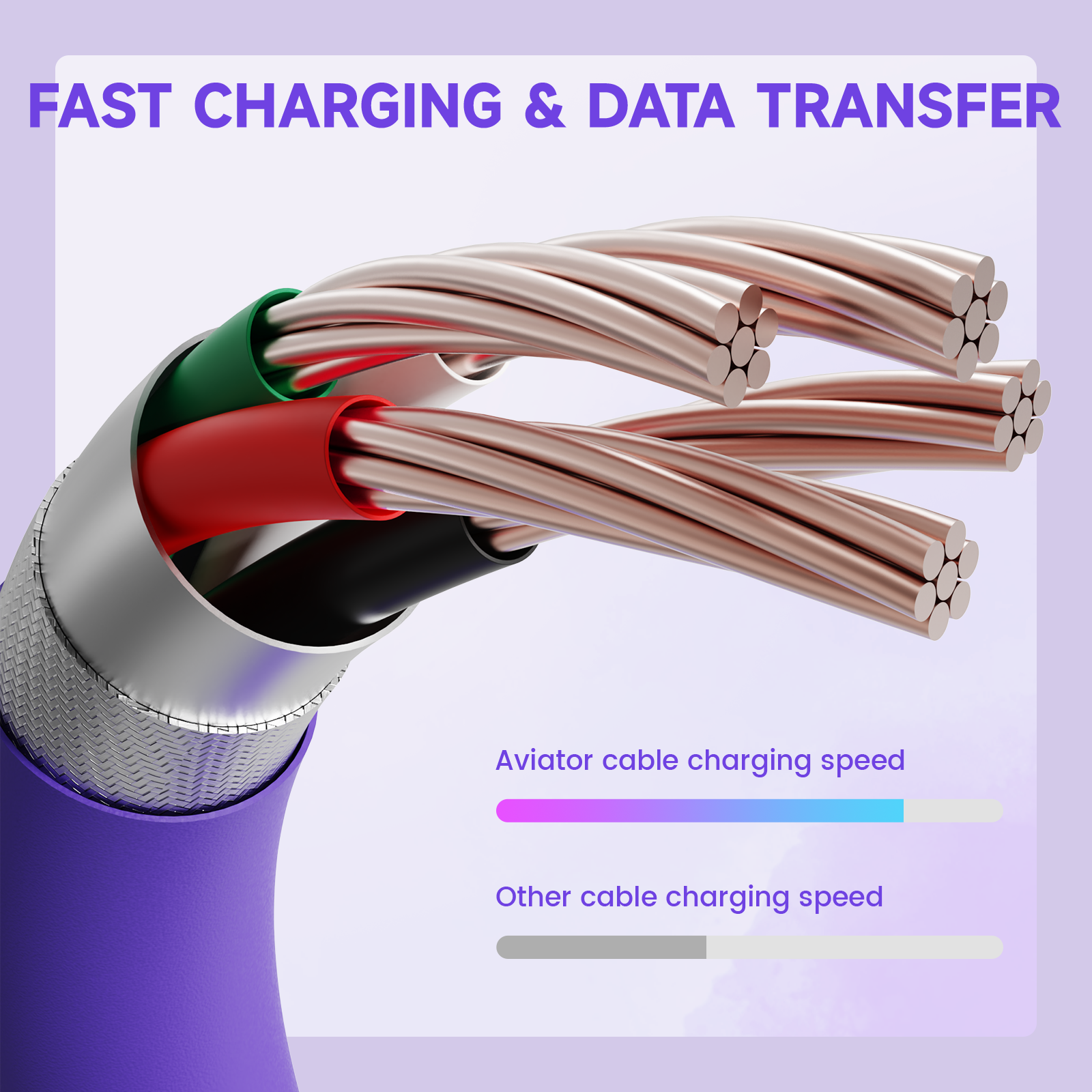 ATTACK SHARK C01Ultra Aviator Cable: Fast charging & data transfer, internal structure, speed comparison.