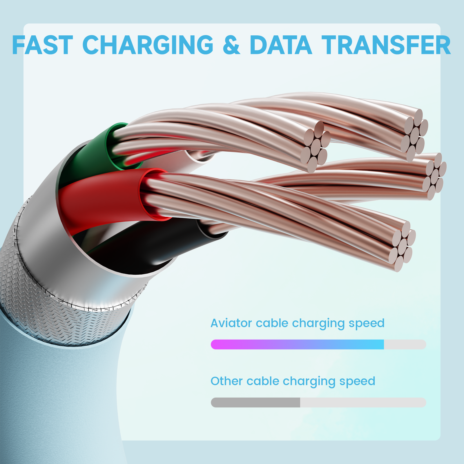 ATTACK SHARK Aviator Cable demonstrating fast charging and data transfer. Copper cores for high-speed data sync.