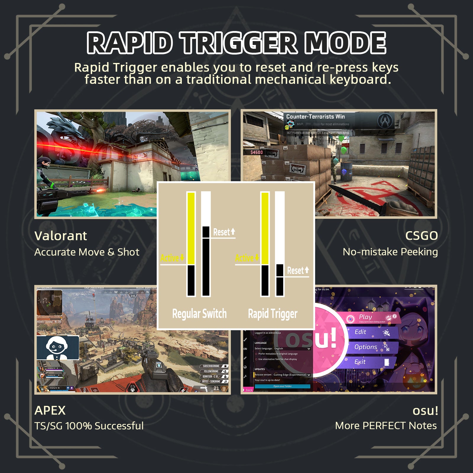 Rapid Trigger Mode diagram for K85 keyboard showcasing FPS game advantages.