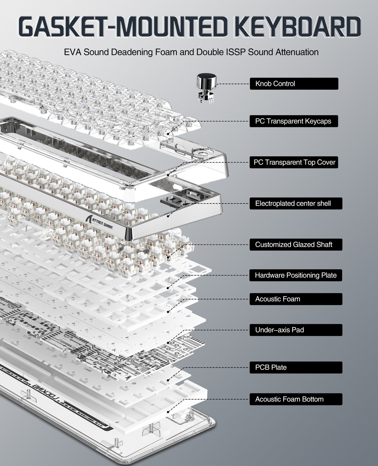 Exploded view of K75 Pro keyboard showcasing gasket-mounted structure and sound dampening.