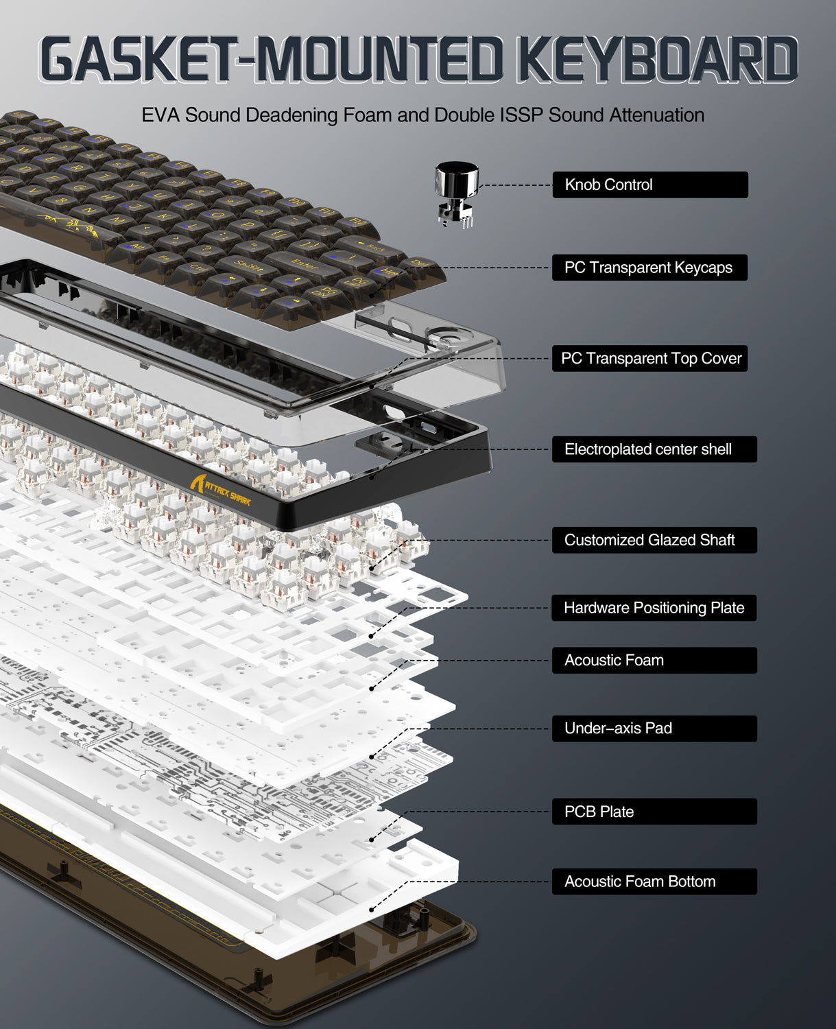 Exploded view of K75 Pro keyboard highlighting gasket mounts and sound dampening features.