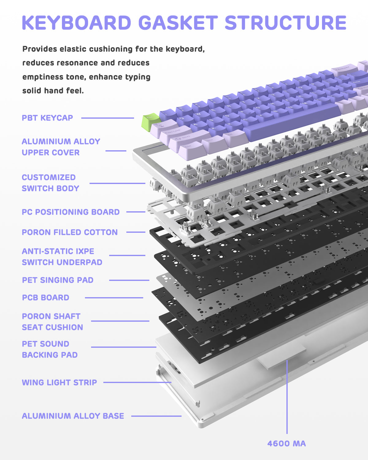 Gasket structure breakdown of Attack Shark M71 keyboard with 4600mAh battery.