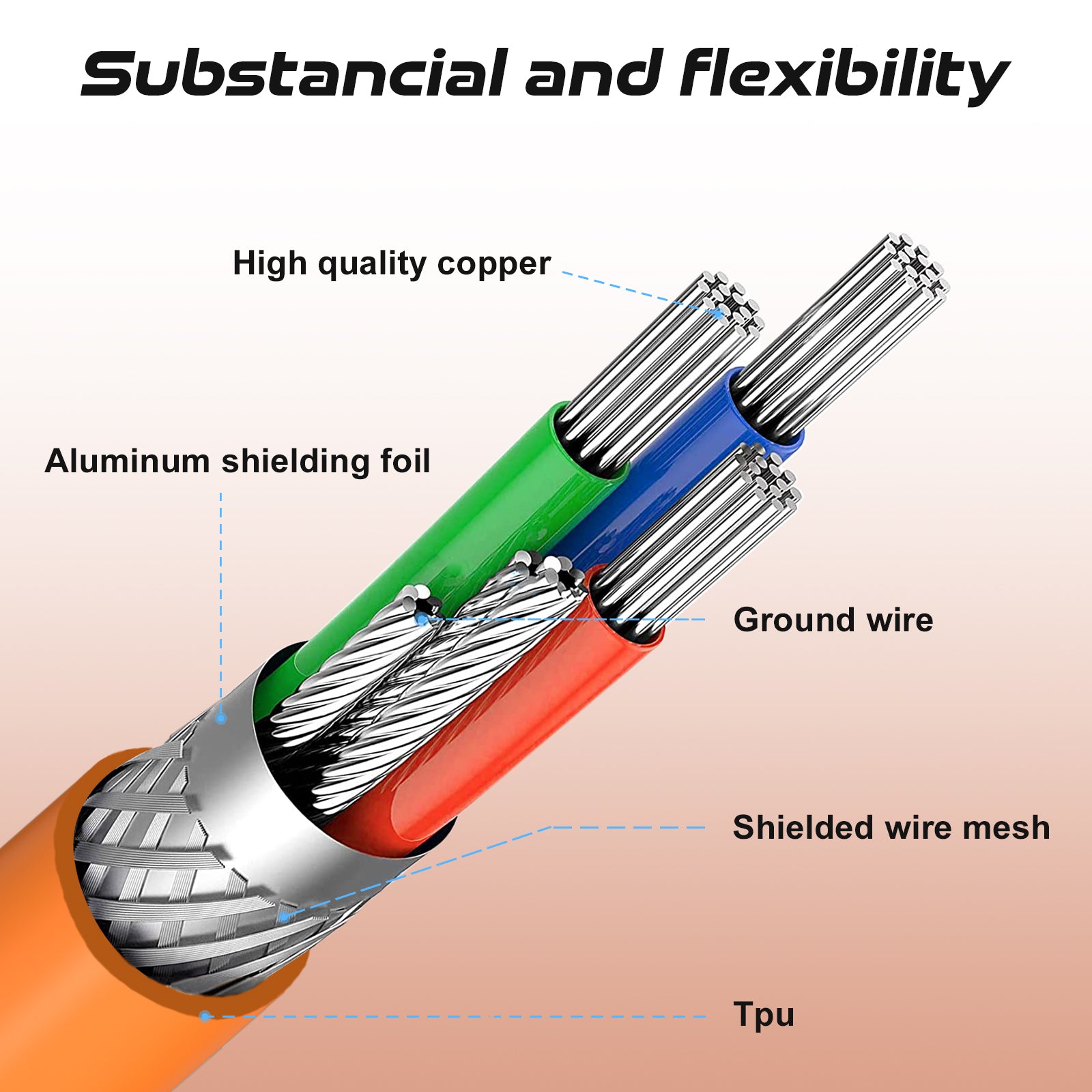 Internal structure of Attack Shark C04 coiled cable with copper, aluminum shielding, TPU.