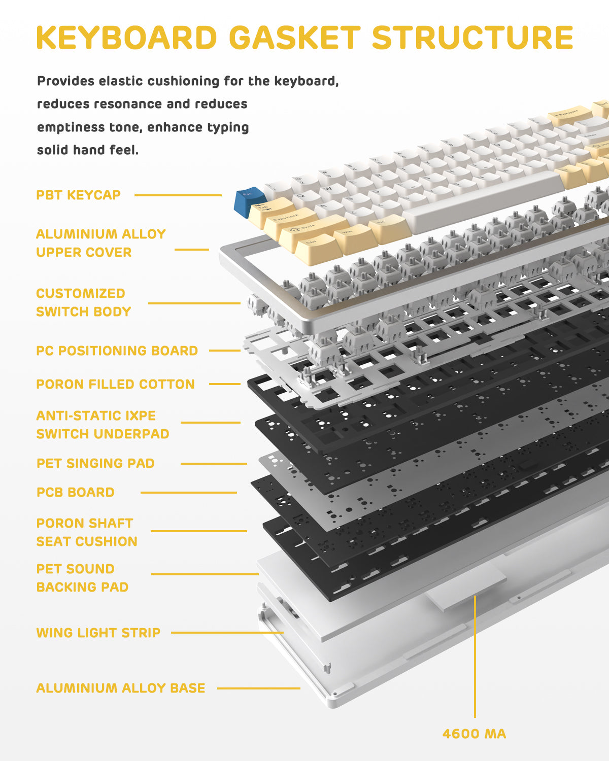 Gasket structure breakdown of Attack Shark M71 keyboard showing layers and 4600mAh battery.