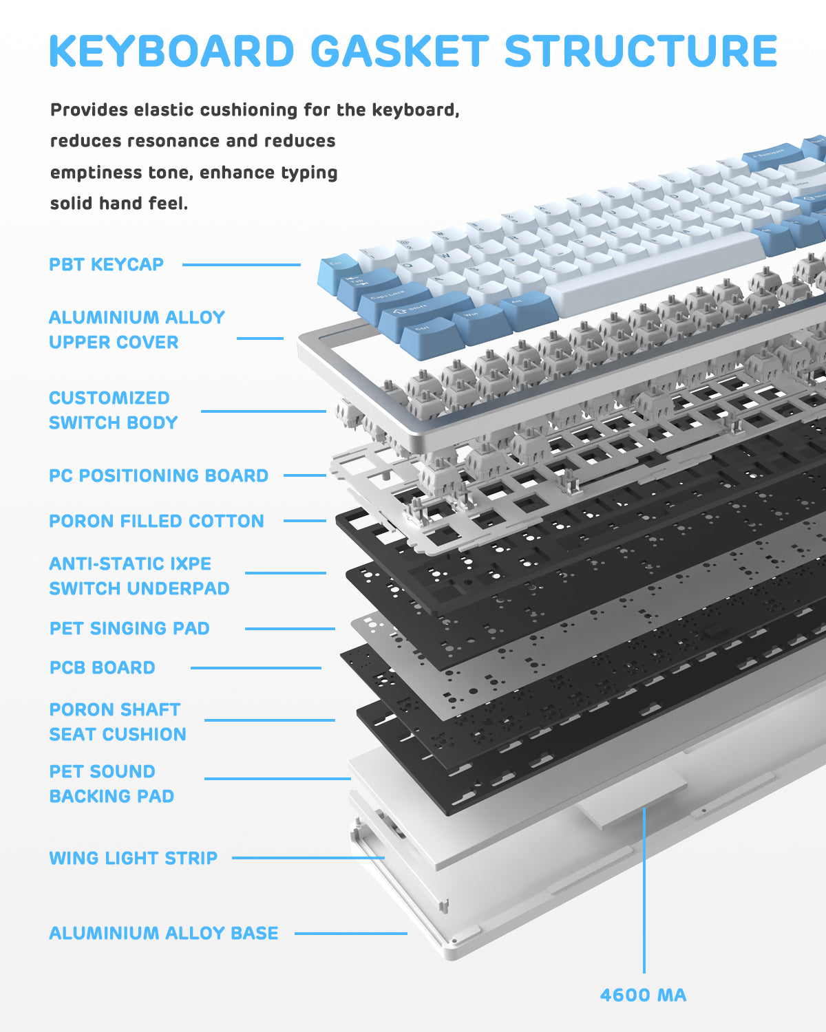 ATTACK SHARK x XINMENG M71 Knob CNC Aluminum Wireless Mechanical Keyboard