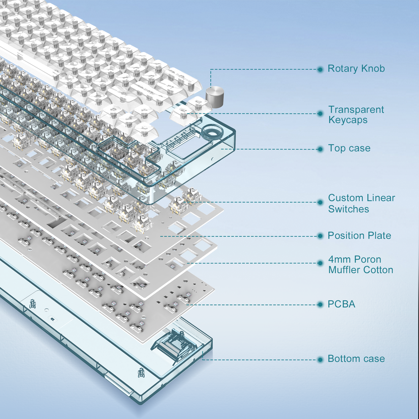 Exploded view of MK31 mechanical keyboard highlighting key components and design features.