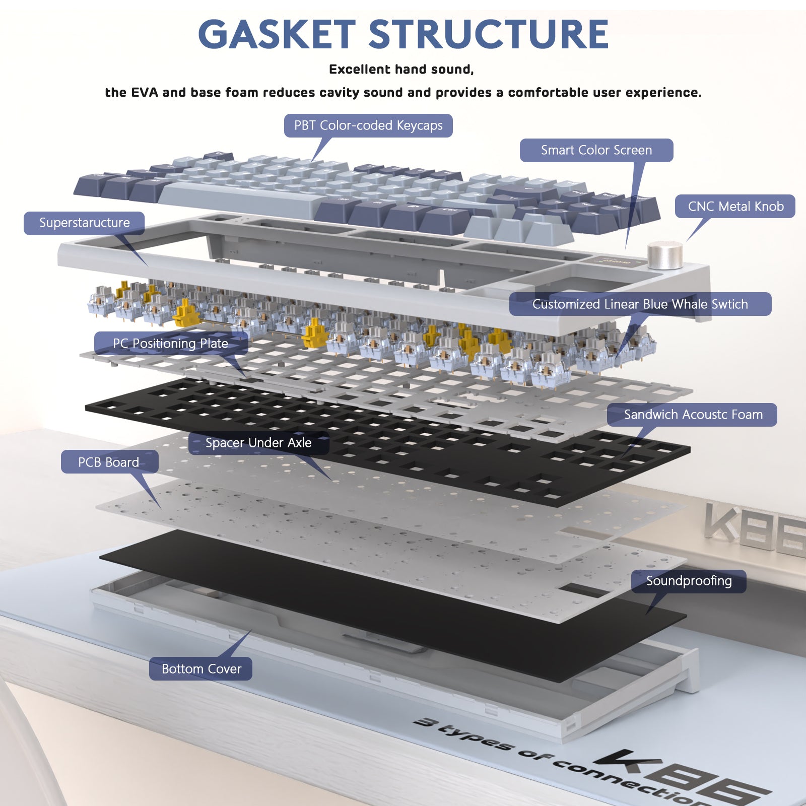 Components of Attack Shark K86PRO keyboard's gasket structure for enhanced typing comfort.