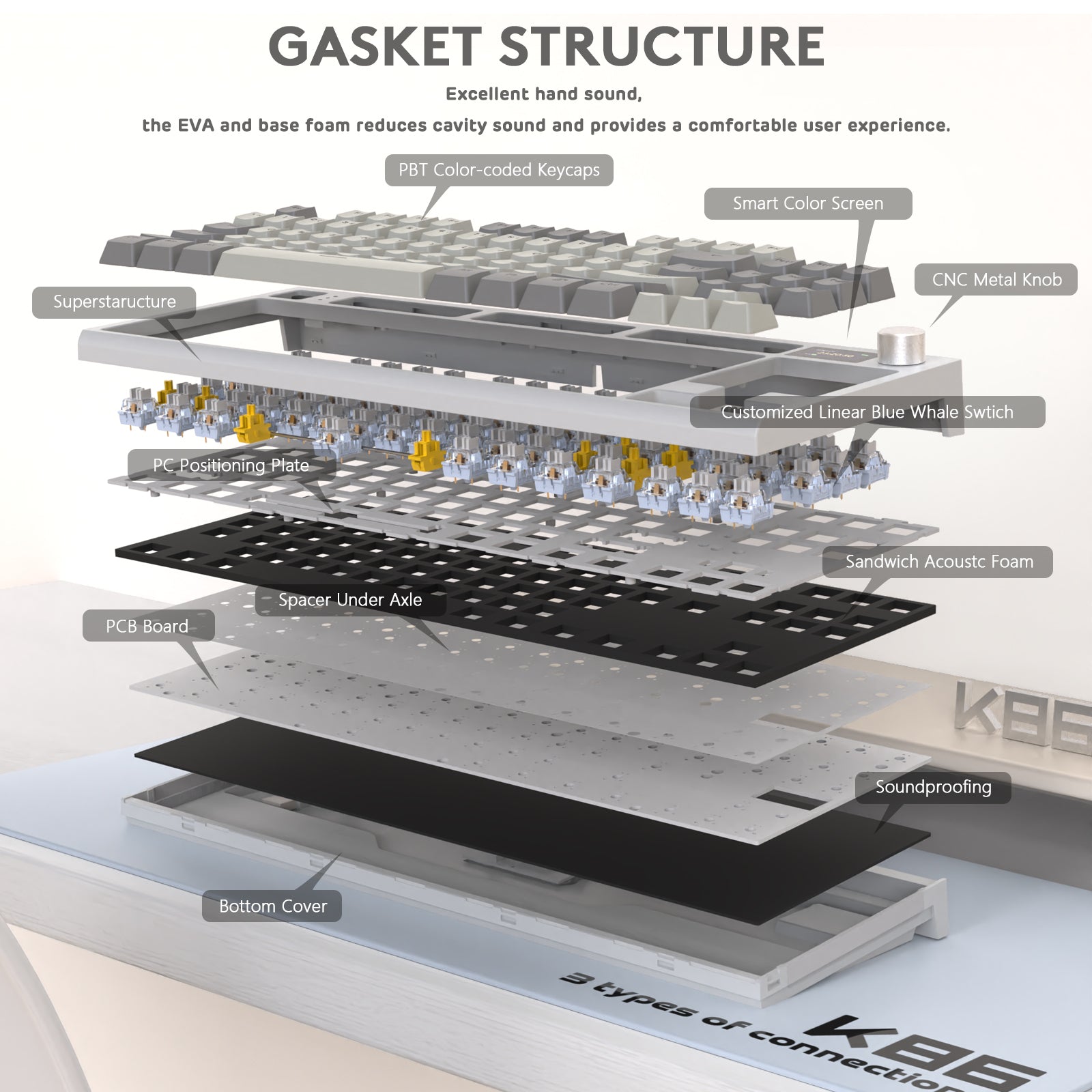 Attack Shark K86PRO keyboard gasket structure diagram showcasing comfort and sound layers.