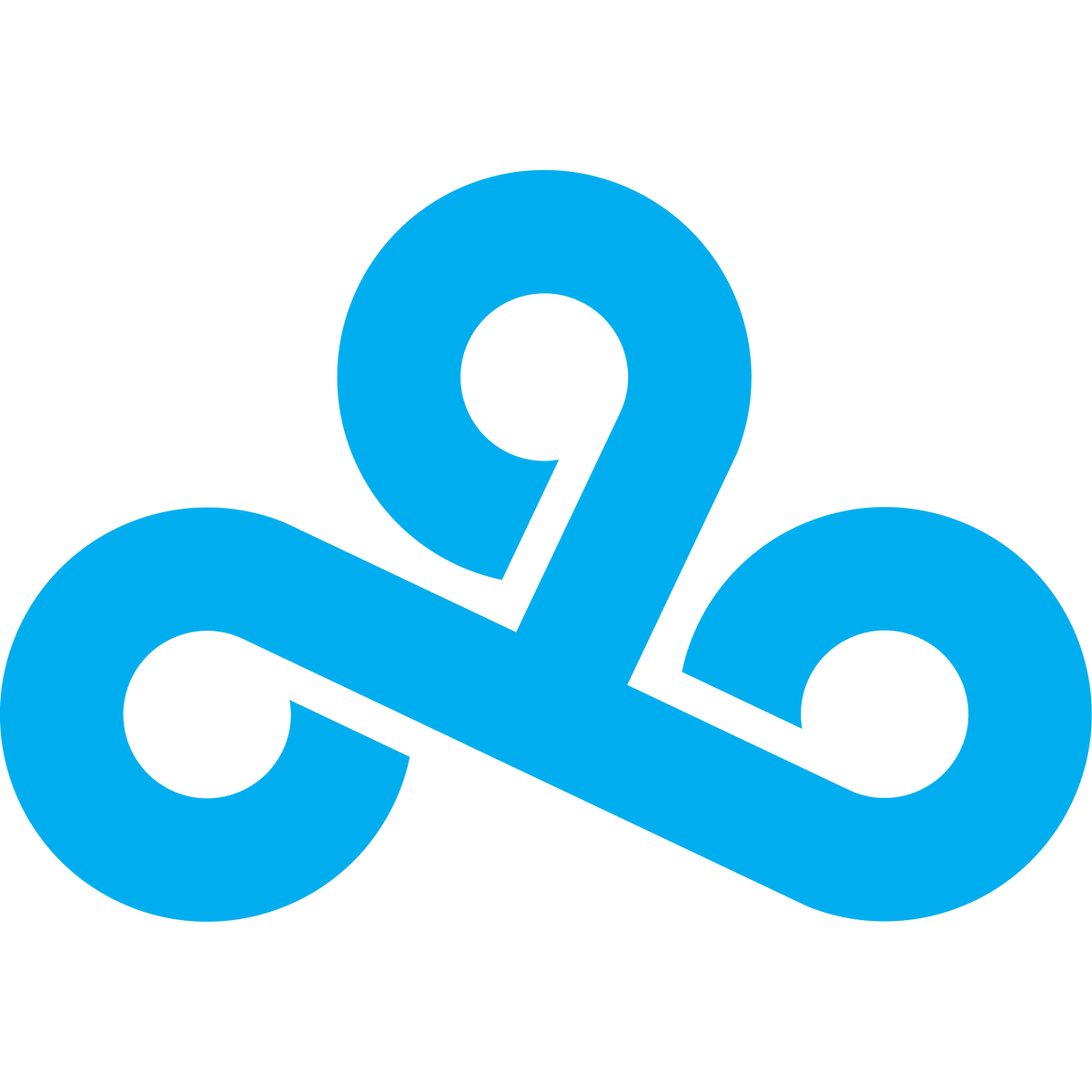 Cloud9 esports competition
